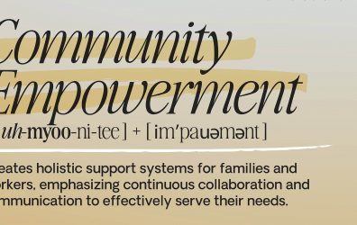 Community Empowerment Definition Header